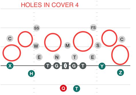 Routes That Always Beat Cover 4 .